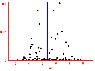 Strength function